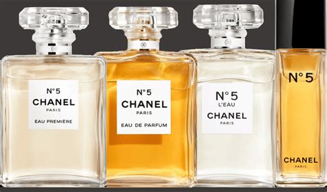 chanel perfume guide.